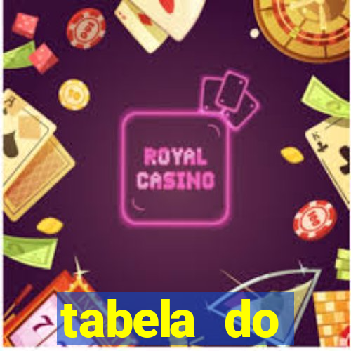 tabela do brasileirao 2015